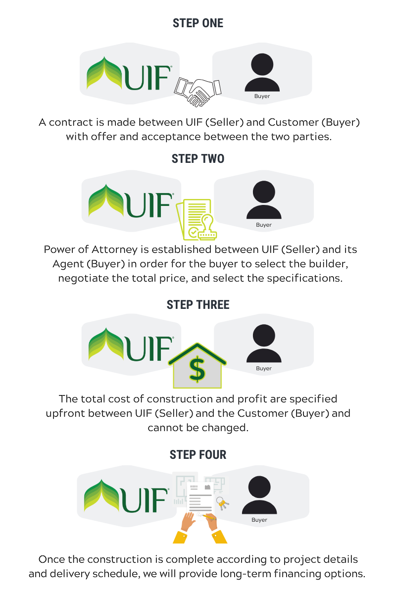 Construction Steps mobile Construction Financing Steps